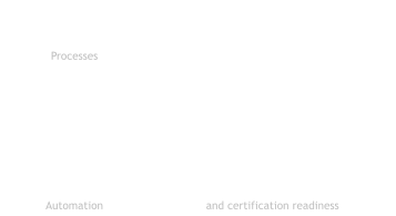Feature Benefit Integrated SEQ Core Processes Reduced duplication and system complexity AI-Enhanced Risk Assessment Better visibilty of emerging threats  Customisable Frameworks Adapts to your unique operations KPI & Dashboard Tools Monitor performance and drive improvements Document & Record Automation Simplified internal audits and certification readiness